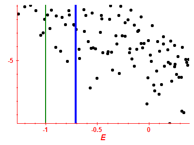 Strength function log